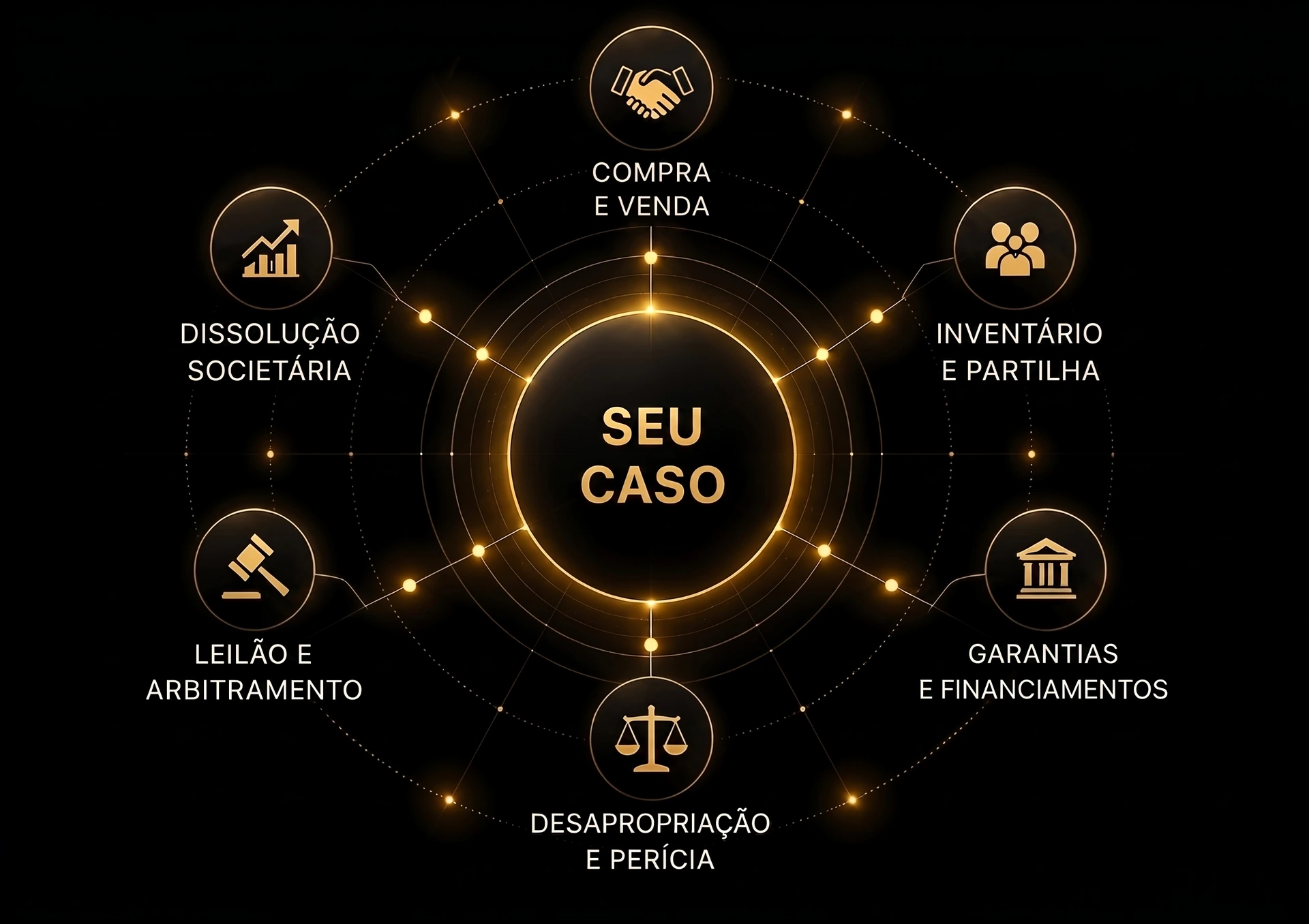 Mapa de orientação técnica: seu caso conectado às modalidades de avaliação imobiliária